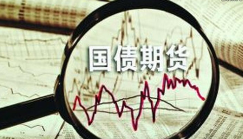 美股三大期指短线%