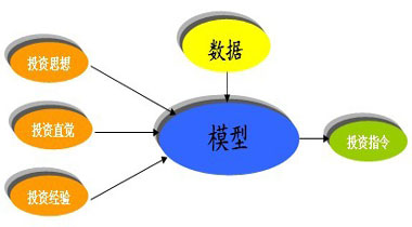 知名量化私募创始人称遭“背刺”出局公司否认：按章程采取的应急预案