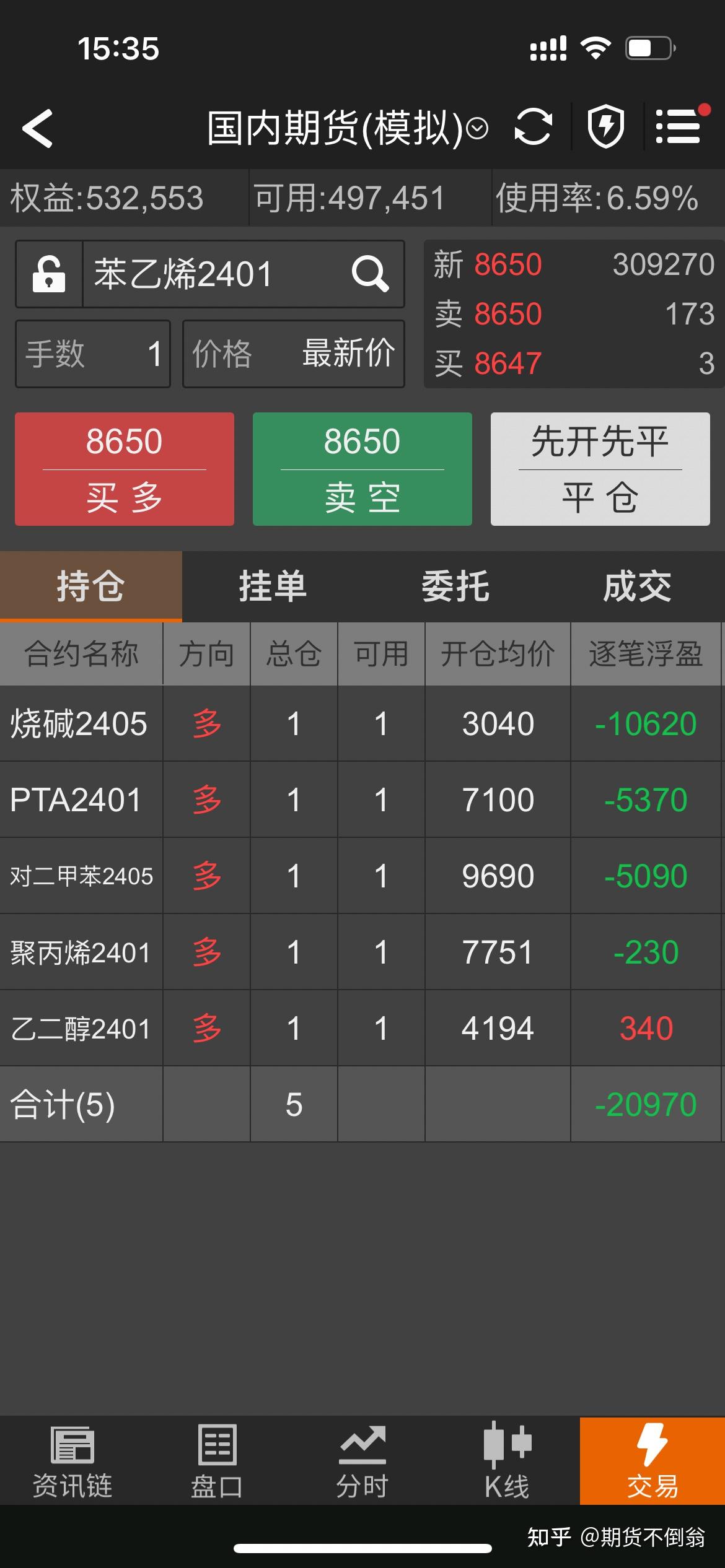 东方财富期货早餐 7月28日 周一
